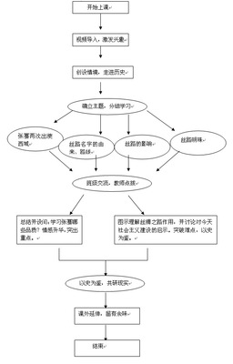 《桂林山水》的教学设计与教学反思 桂林山水微课教学设计