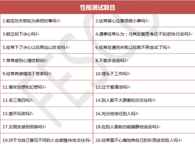 DISC性格测试题（完整版）职业测试 招聘性格测试题完整版