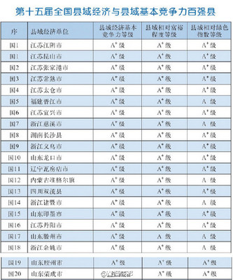 2015年08月22日 0 13 8 22 63