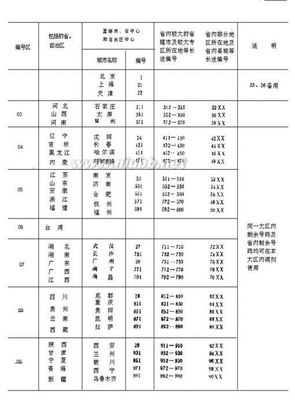 区号026的特殊含义及第五个直辖市猜想 中国第五个直辖市2016