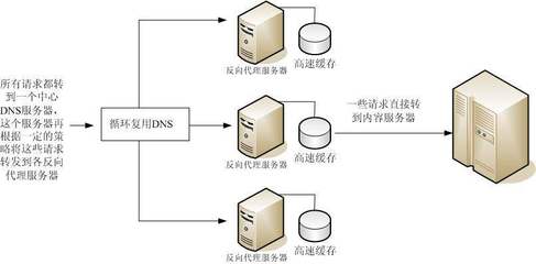 代理服务器ip和端口 代理服务器主机设置