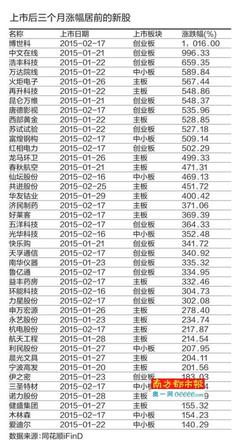 调整的预期时间和空间 高送转预期炒作时间