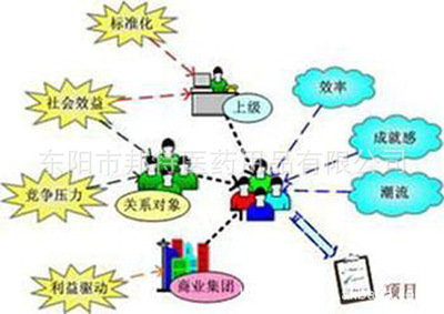 个人利益和组织利益的大小 个人利益