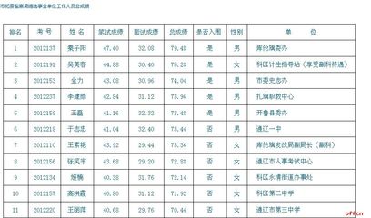 谨防“因事设岗”让定岗定编误入歧途 定岗定编的目的