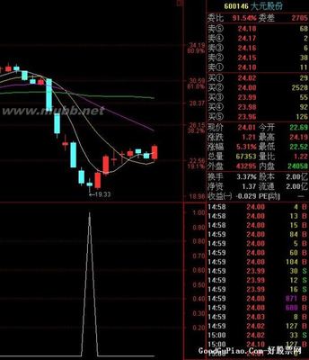 空方炮抓反弹公式(你想不到有多准) 超跌反弹选股公式