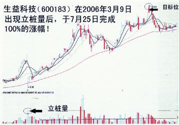 简凡立桩量法则捕捉黑马 高控盘捕捉大黑马