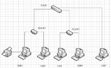 不同网关共享打印机 同路由器共享打印机