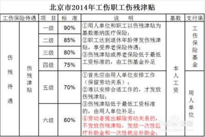 伤残鉴定为三个十级，赔偿指数为多少？ 伤残鉴定赔偿标准