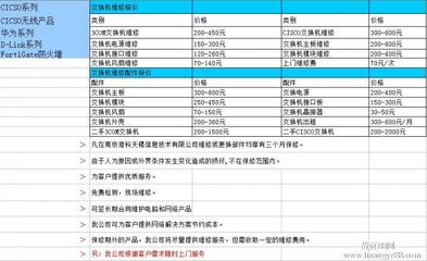 [转载]华为华三交换机清空配置命令 cisco交换机清空配置