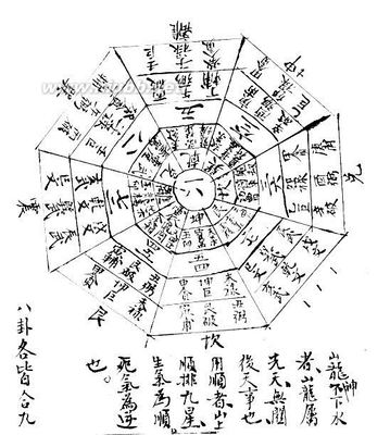 学风水须习[天玉四经]真挨星明四经先识[天机钤诀]古天星_唐人轩_