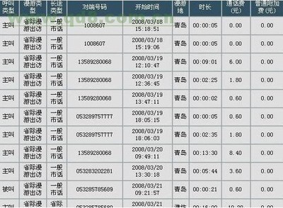 怎样查询手机微信聊天记录? 微信查询删除聊天记录