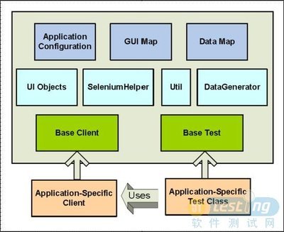 Selenium中文手册 - [其他工具与自动化测试框架] - 51Testing软件 自动化测试框架