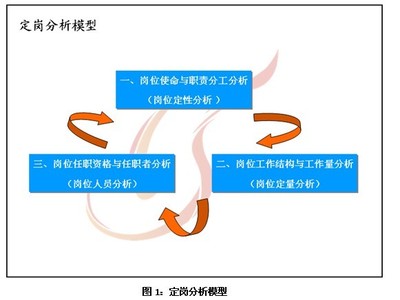 定编、定岗、定员的区别 定岗定编定员