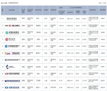 中投公司与中央汇金 中金控股的企业性质