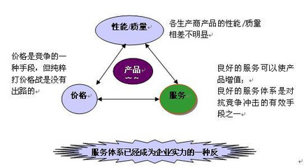 售后服务也是一种营销手段 营销手段有哪些