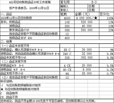 营业收入类会计分录汇总（新会计准则） 营业外收入会计分录