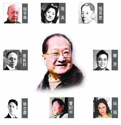 轻松一下：金庸、徐志摩、钱学森、琼瑶,蒋百里的亲戚关系