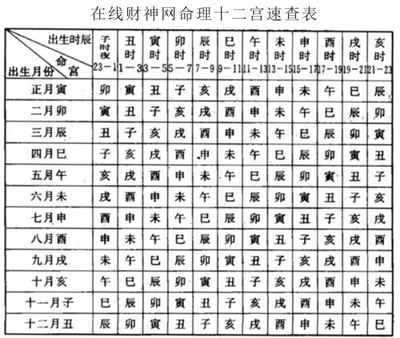 年月日时类神煞（母仓） 四柱神煞表