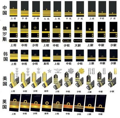 世界各国军衔 军衔等级划分图片