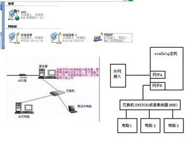 双网卡内外网同时使用的方法 双网卡内外网同时使用