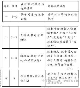 《中国人失掉自信力了吗》教学设计 中国人失掉自信力教案