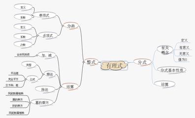 第一单元《大数的认识》教学反思 圆的认识教学反思