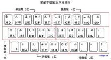 如何打五笔 - 学五笔打字教程