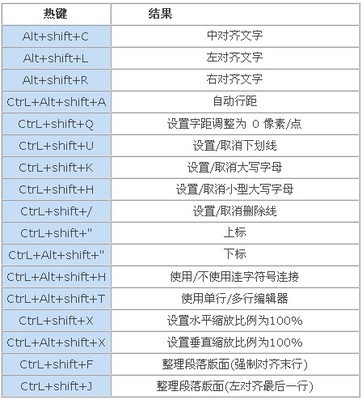 PS快捷键及小技巧 ps中的小技巧