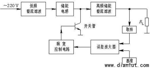 稳压电路 并联型稳压电路 原理