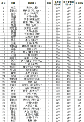 中国最贵的香烟现在全了 中国最贵香烟