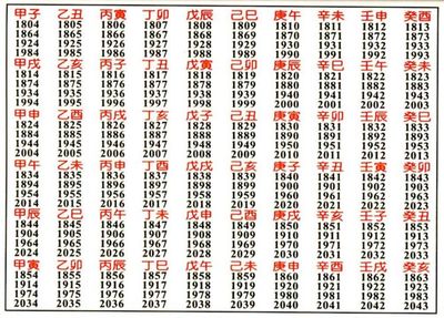 八字来源及天干地支属性 八字天干地支详解