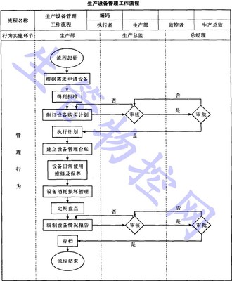 如何做好PMC工作? pmc的工作职责