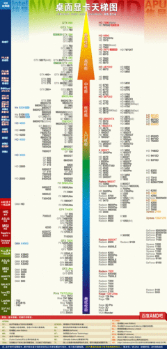 AMD系列CPU型号的区别 amd系列cpu系列等级