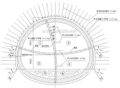 隧道CRD施工工法_PureSky 隧道超前管棚施工工法