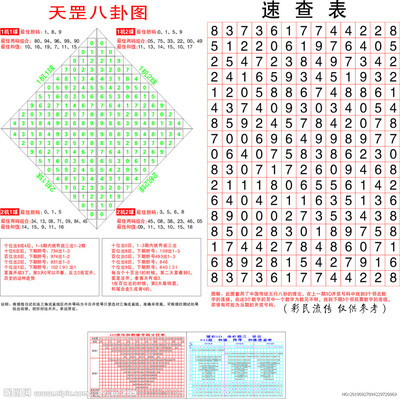 双色球八卦图 双色球八卦图的算法52