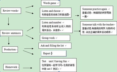 小学英语教学设计 小学英语教学设计英文