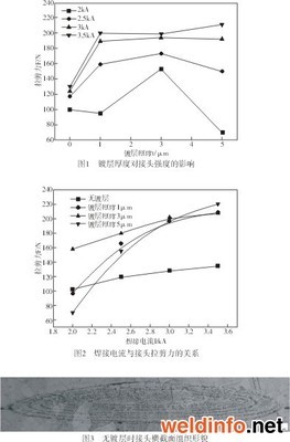 镀层厚度换算：1μinch[微英寸]=？μm