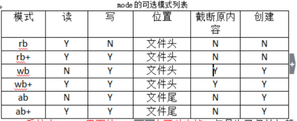 PEOPENVPEAEROPE都是什么意思？什么区别啊？ fopen和open区别