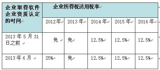 [转载]解读2013年度软件企业认定新标准 违法主体的认定 转载