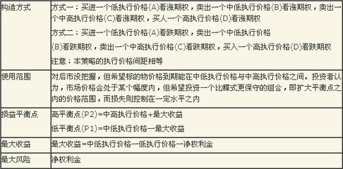 《我的量化日志》期权套利—飞鹰式套利（上） 期权平价套利