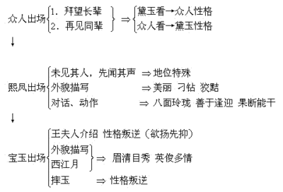 贾府冬天的应急下饭菜——鸡瓜齑 林黛玉进贾府