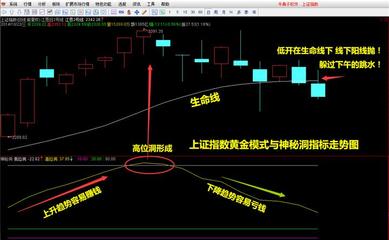 殷保华：调整会在何时到来