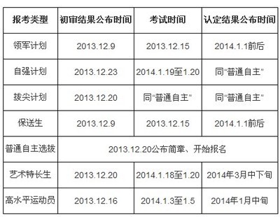 2014年清华大学本科自主招生各类报考常见问题解答 客服常见问题解答