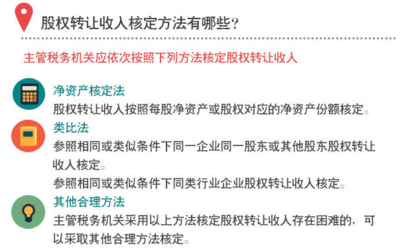 《股权转让所得个人所得税管理办法（试行）》及其影响 股权转让的个人所得税