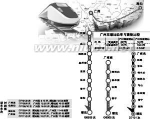 广州东直达潮汕动车高峰期票已售完？ 潮汕动车站到揭阳机场