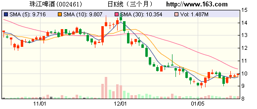 哪些公司有注册资本要求 　　2014 子公司注册资本金要求