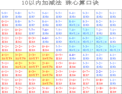 20以内减法口诀表 20以内减法口诀表图