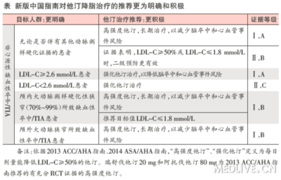 周围神经病分类 2014缺血性脑卒中指南