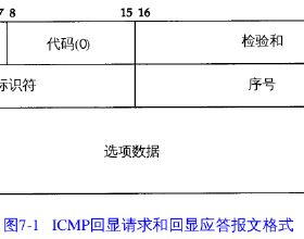 tcpip详解笔记(8) traceroute tcpip协议详解卷一