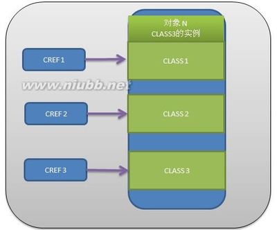 ABAP面向对象(ObjectOrientation)OO abap oo详解